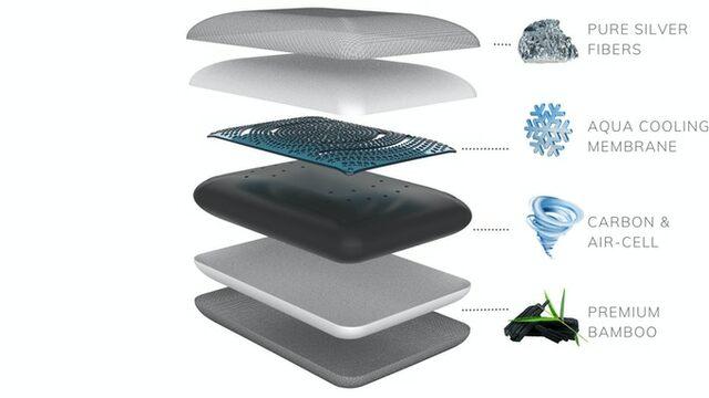 Alpha™ Pillow 2 | Set of 2
