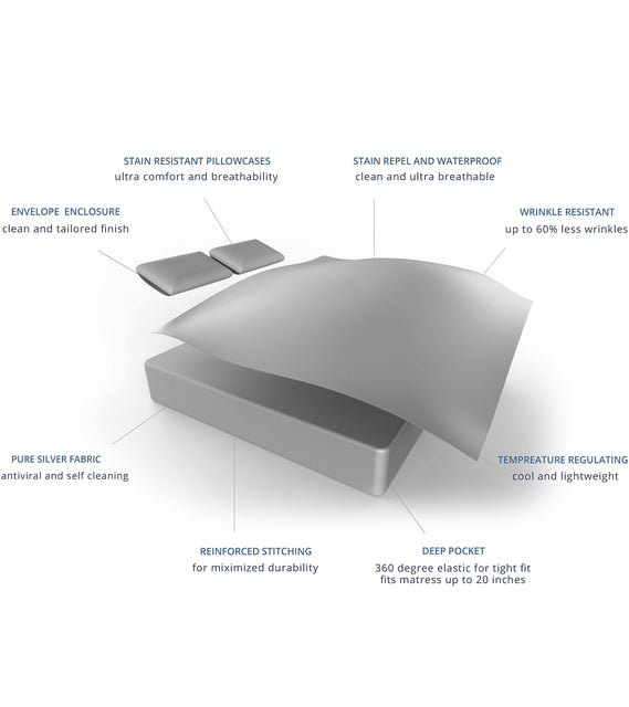 Alpha™ Silver Deluxe Set 2.0 - Sheets, Pillow Cases and Duvet Slip