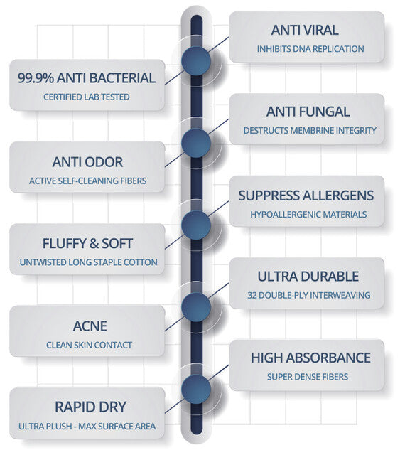 Athlete Recovery Pack