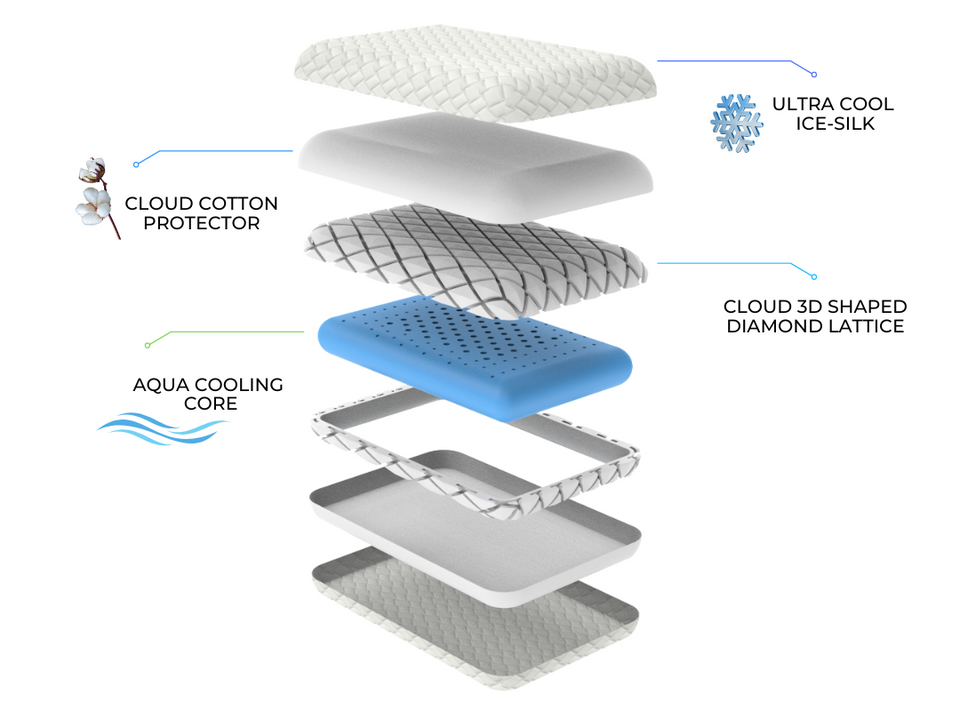 Alpha™ Pillow 3D – Experience Cloud-Like Comfort & Advanced Support