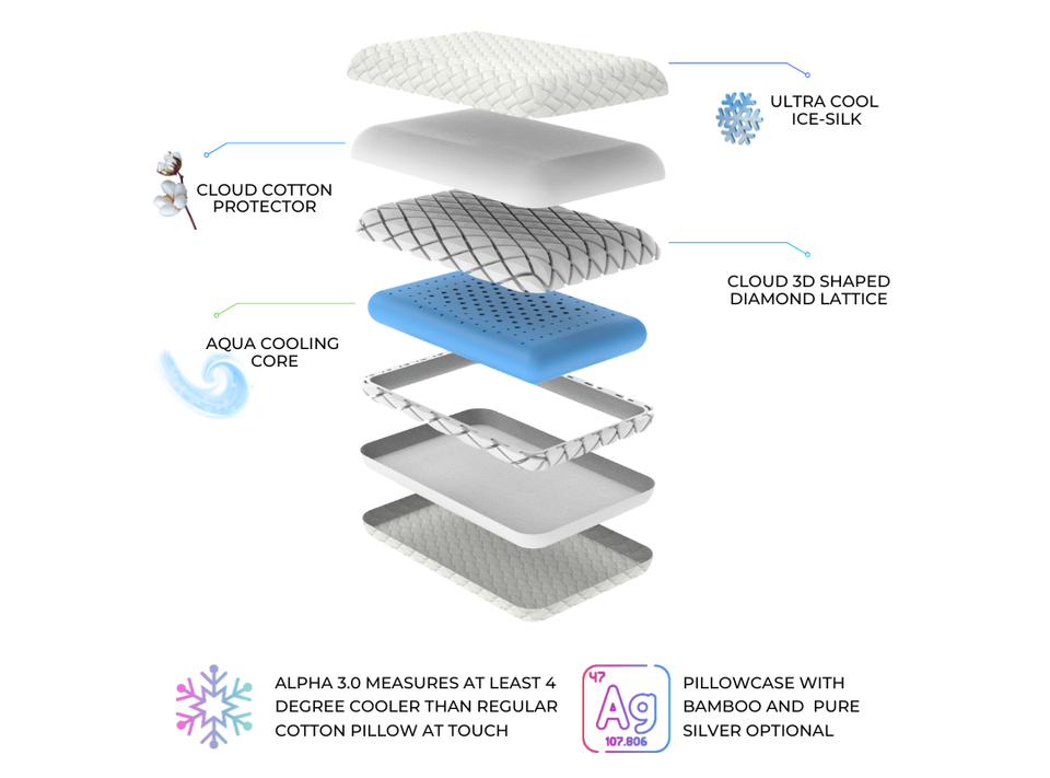Alpha™ Pillow 3D – Experience Cloud-Like Comfort & Advanced Support