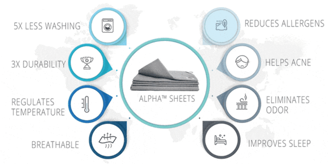 Alpha™ Sheets - Silver Duvet Cover