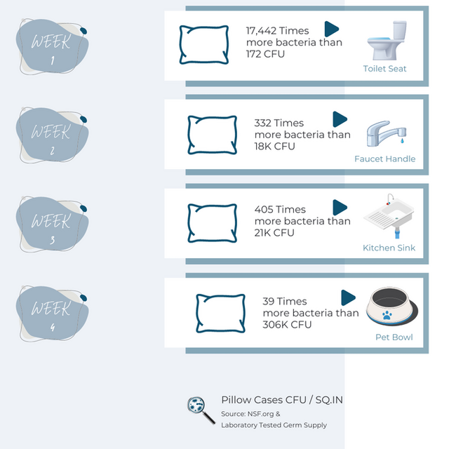 Alpha™ Pillow 2 Aqua Cooling Membrane Ivana Designs