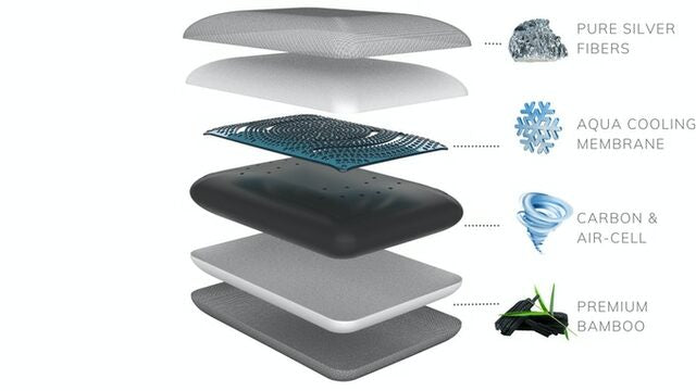 Alpha™ Pillow 2: Aqua Cooling Membrane