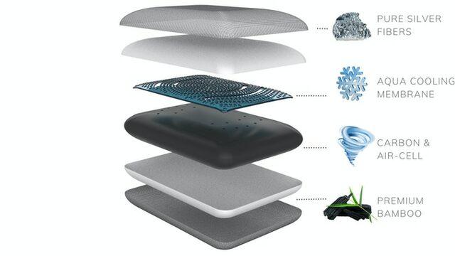 Alpha™ Pillow 2: Aqua Cooling Membrane x 2