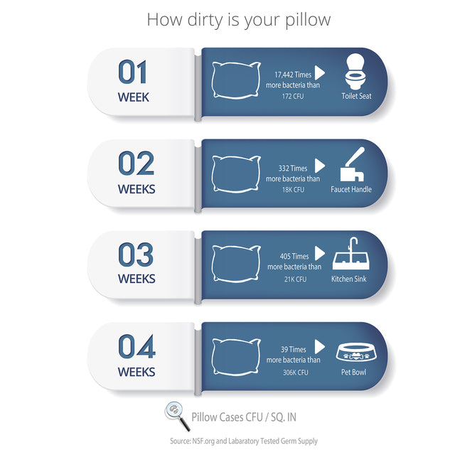 Alpha™ Pillow: Air Cell Tech x 2 - SOLD OUT
